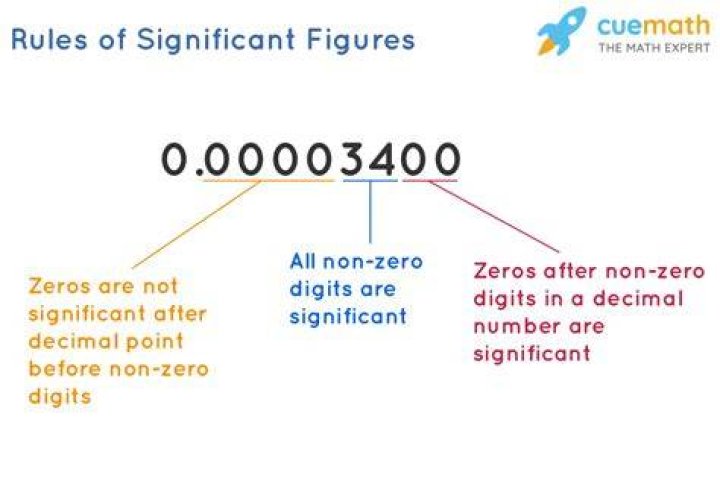 How many significant figures does 0.0040 have?