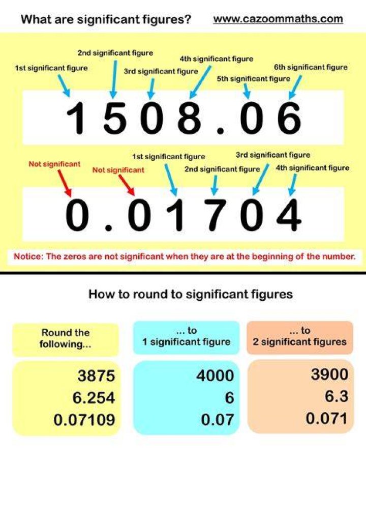 How many significant figures does 5200 have?