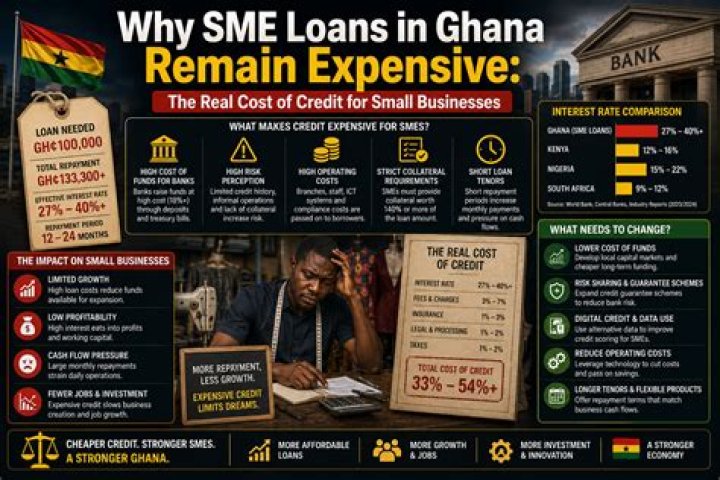 How many SME are in Ghana?