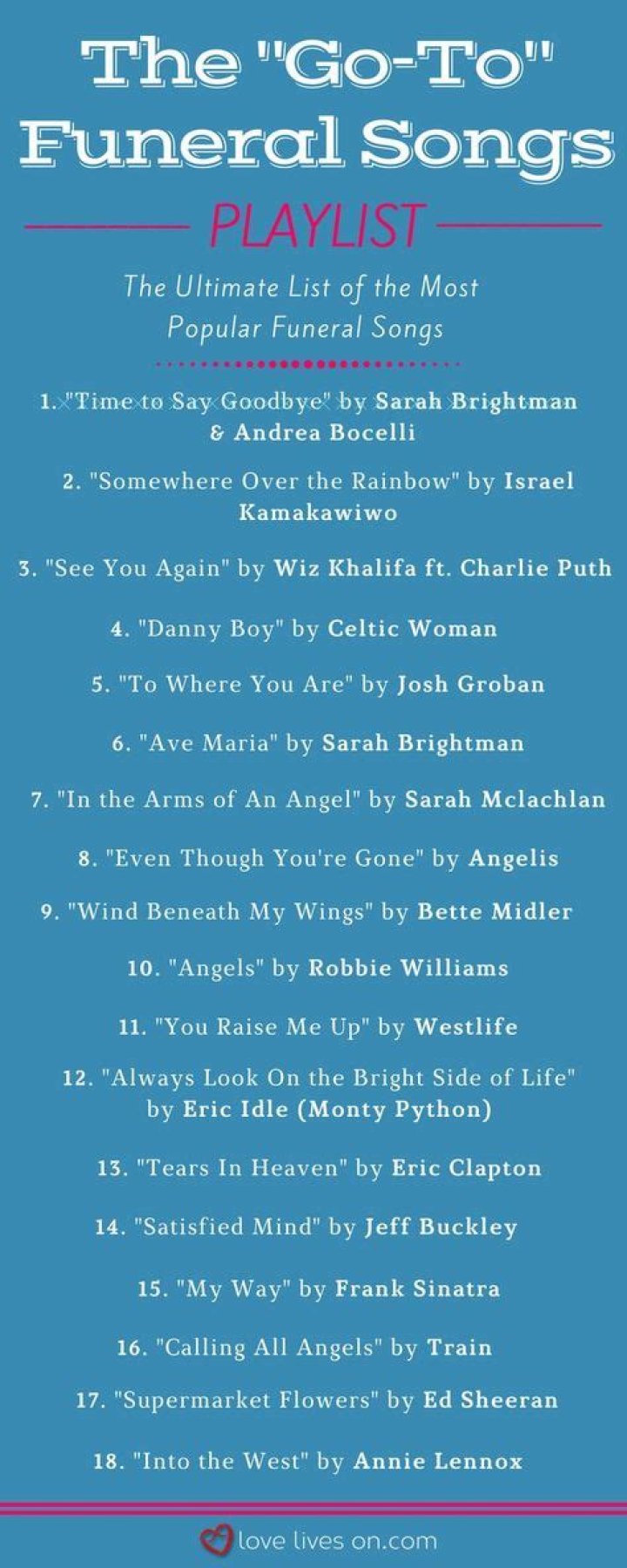 How many songs are played at a funeral?