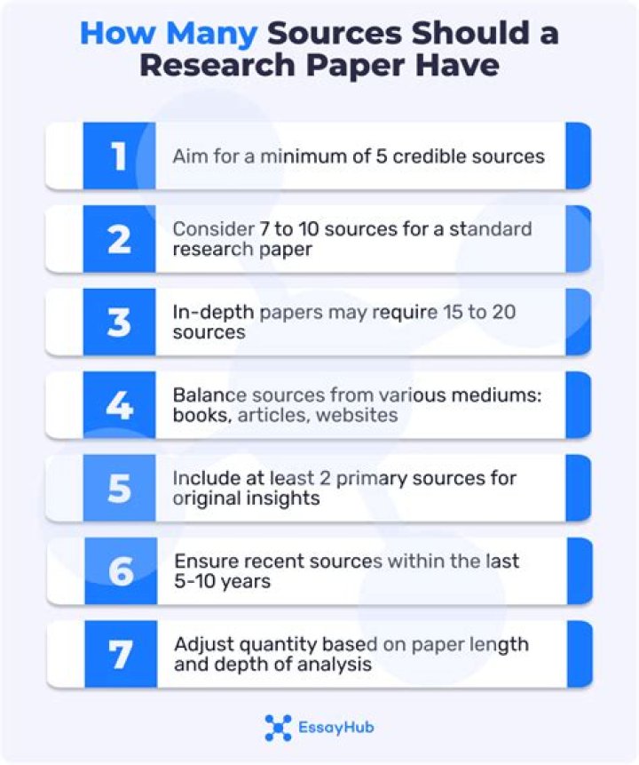 How many sources should a 12-page research paper have?