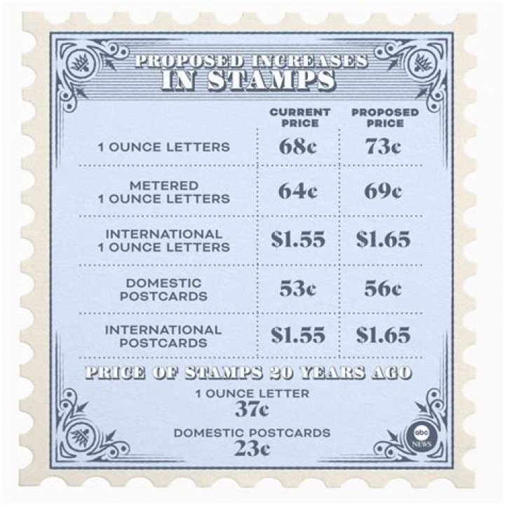 How many stamps do I need for interstate mail?