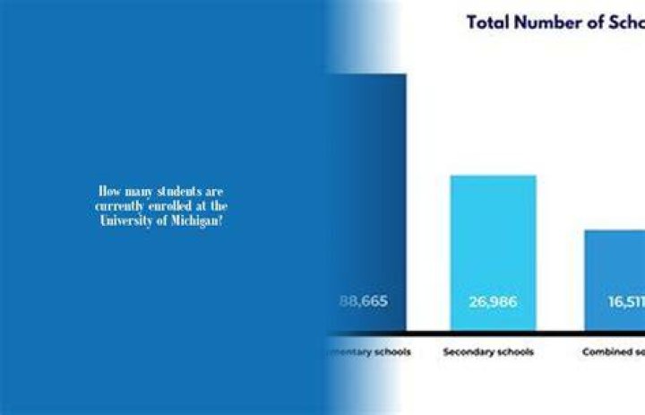 How many students are enrolled at the University of Michigan?