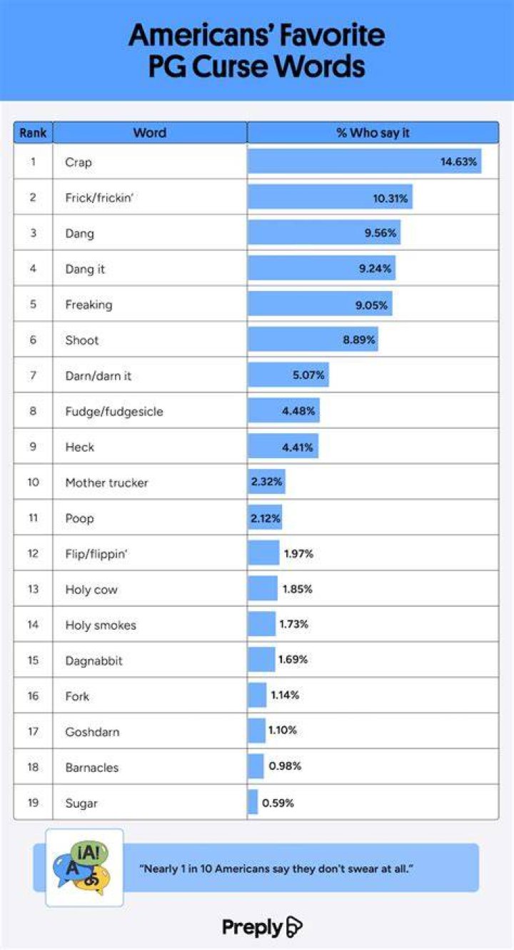 How many swear words are in PG-13?