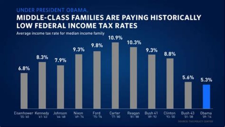 How many tax rates were there for 2017?