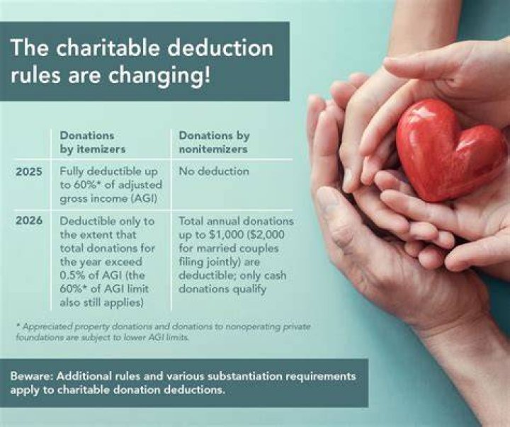 How many taxpayers itemize their deductions?