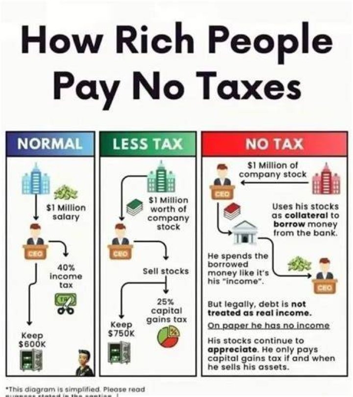 How many times can you not pay taxes?