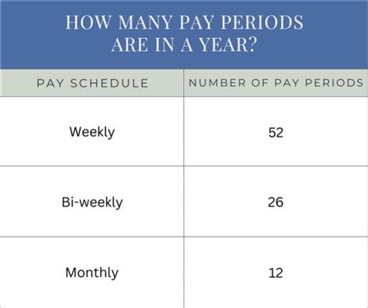 How many times do you pay supplemental taxes?