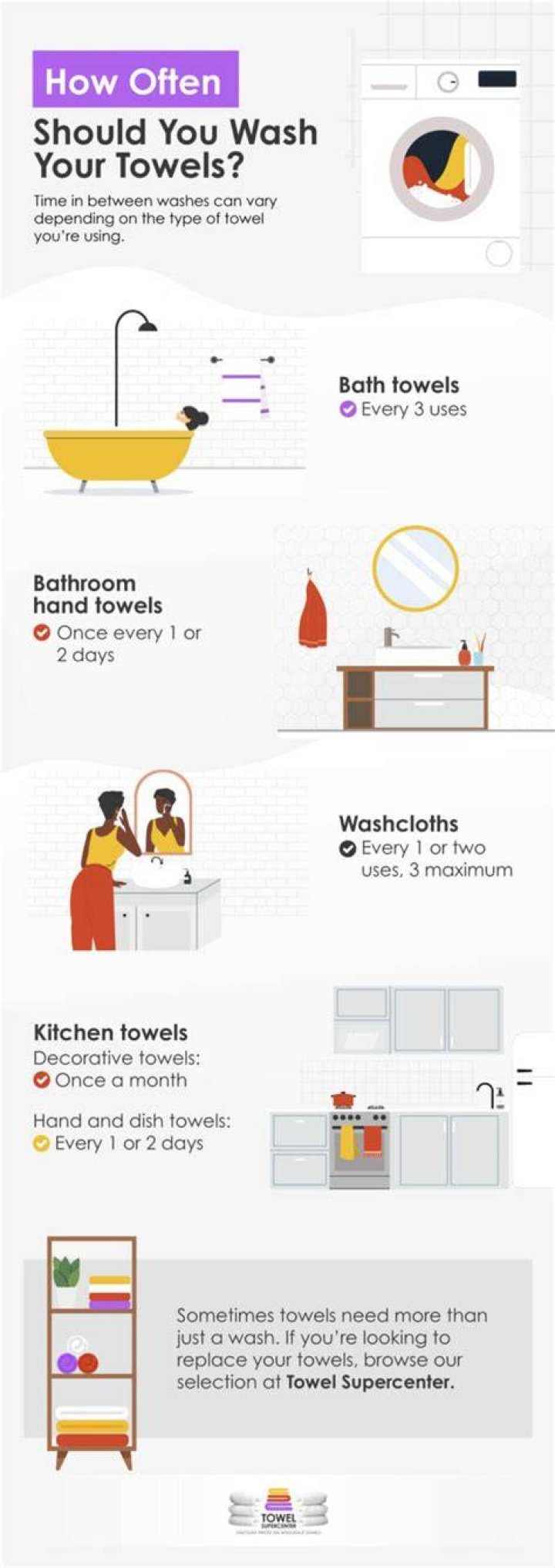 How many times should you wash new towels before use?