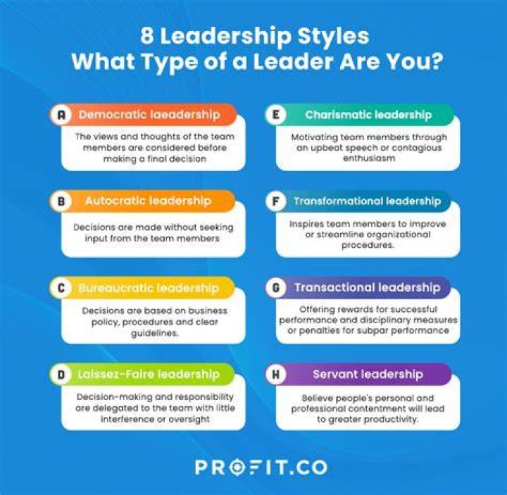 How many types of leadership are there?