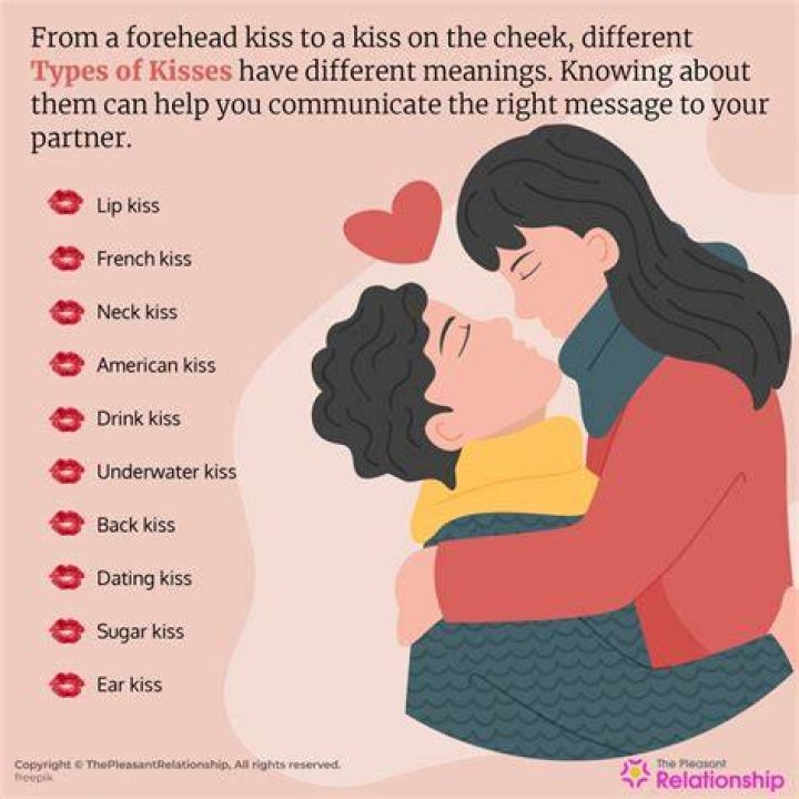 How many types of lips kiss?
