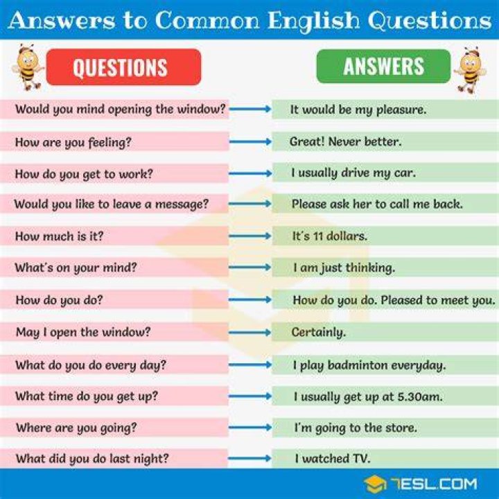 How many types of questions do you have to answer?