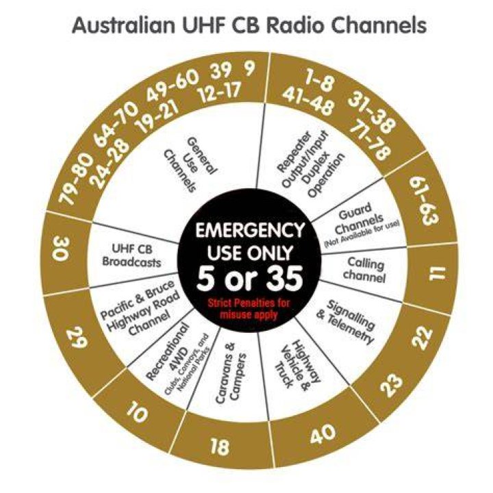 How many UHF channels are there?