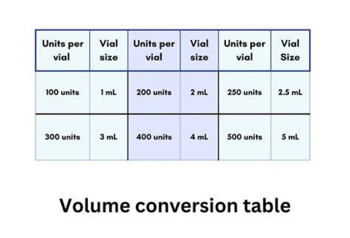 How many units do you need for a BA?