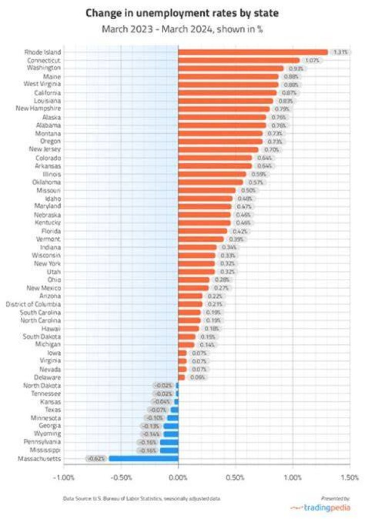 How many weeks of unemployment do you get in North Carolina?