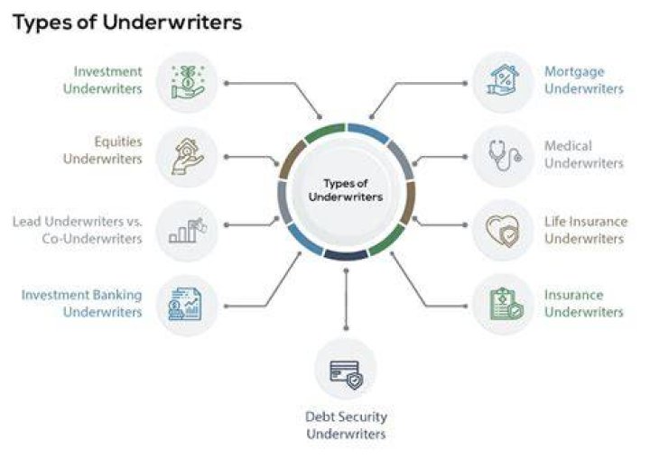 How many years back do Underwriters look?