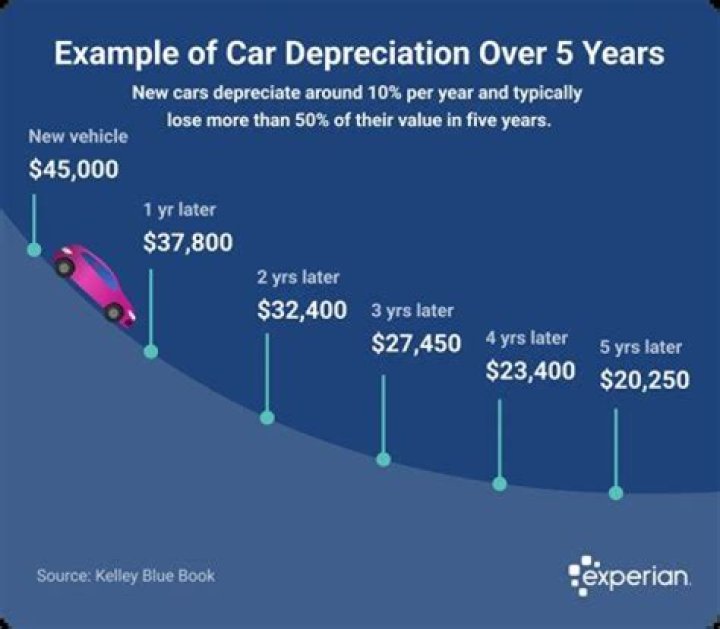 How many years can you depreciate gym equipment?