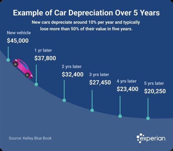 How many years do I depreciate my home office?