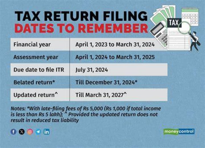 How many years do you have to file tax return?