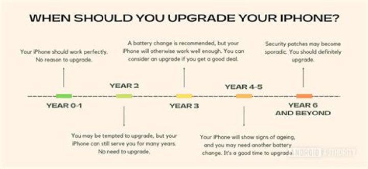 How many years does an iPhone battery last?