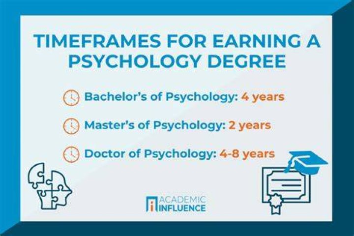 How many years does it take to be a Music Therapist?