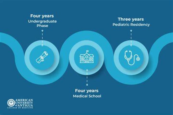 How many years does it take to become a doctor pediatrician?
