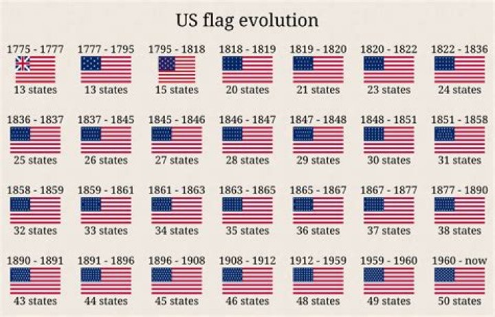 How many years has the United States been an independent nation?