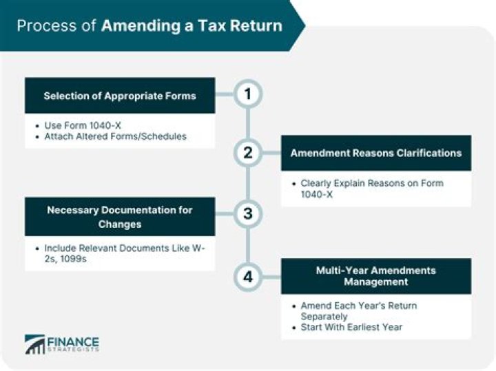 How many years to file amended tax return?