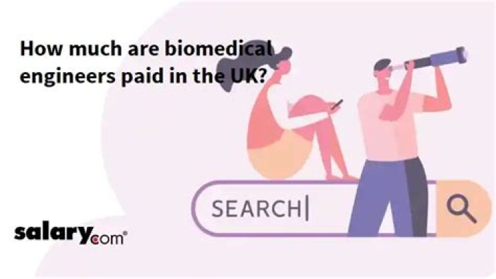 How much are biomedical engineers paid in South Africa?