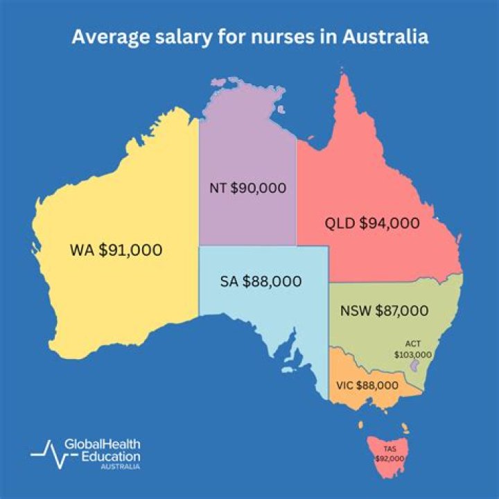 How much are nurses paid in South Australia?