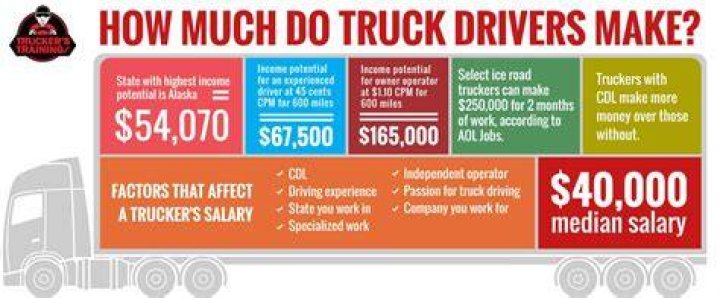How much are truckers paid a year?