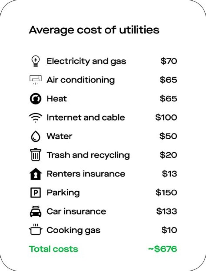 How much are utilities per month in Cincinnati?