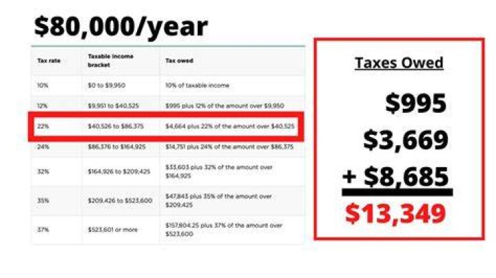 How much are you taxed if you make 80K a year?