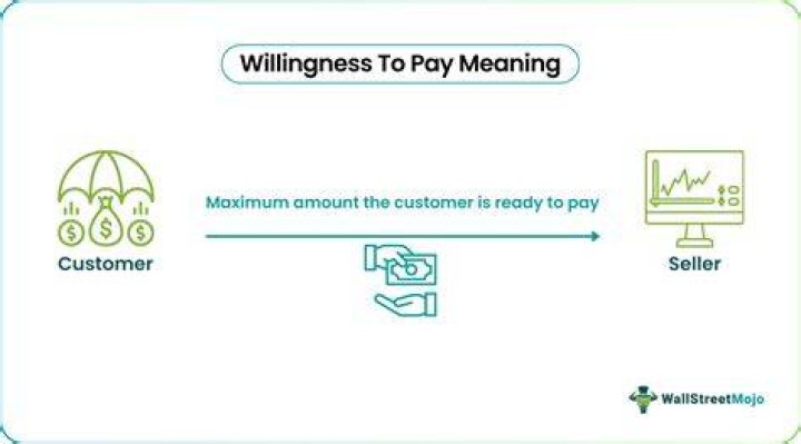How much are you willing to pay Meaning?