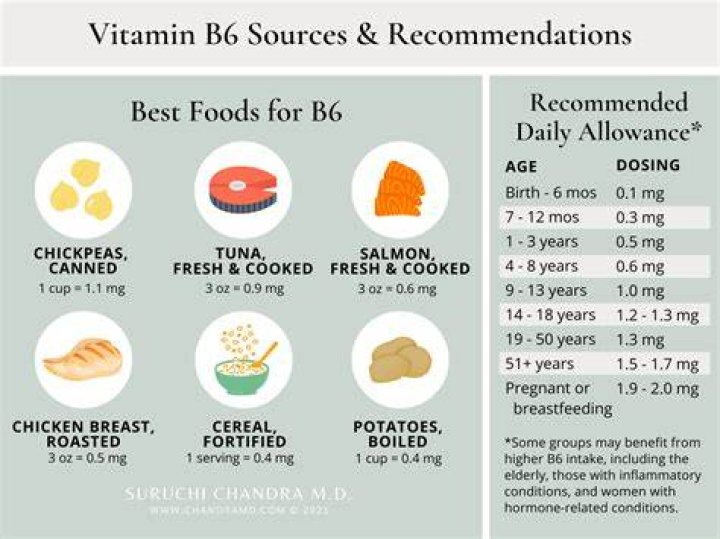 How much B6 should a woman take?