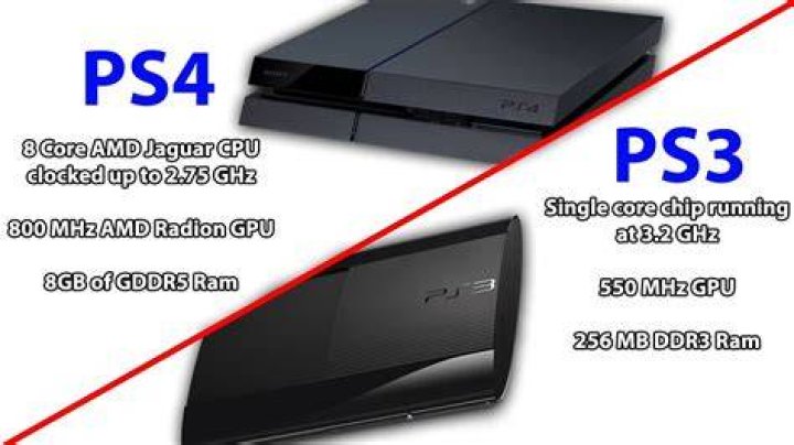 How much better is ps4 than PS3?