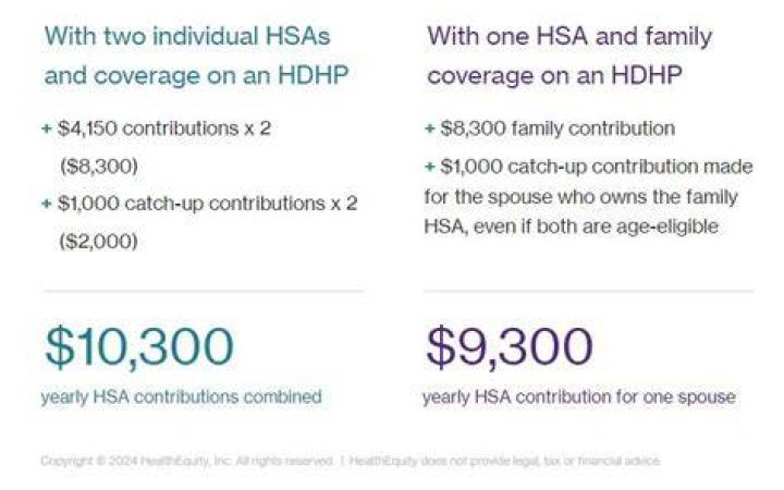 How much can a 58 year old contribute to HSA?