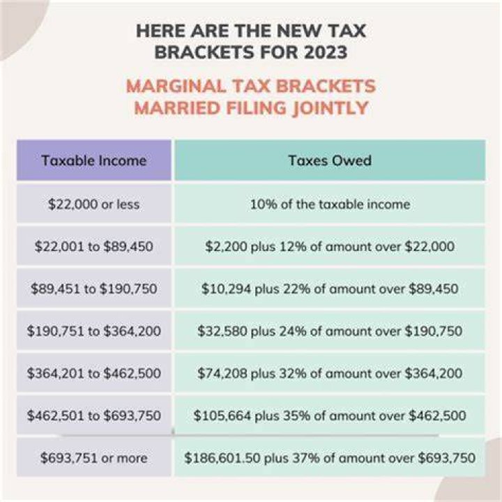 How much can a couple filing jointly make before paying taxes?