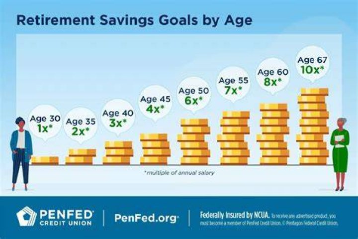 How much can a retired person make in 2020?