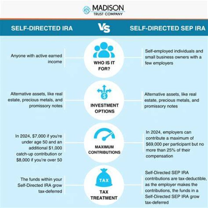 How much can a self employed person contribute to a SEP IRA?