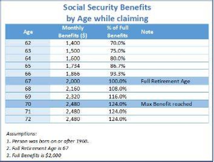 How much can a senior earn while on Social Security?