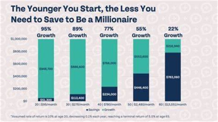 How much can a student earn without paying taxes?
