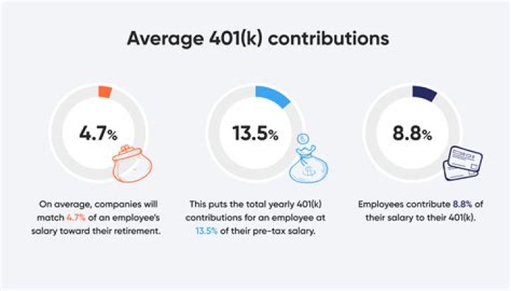 How much can an employer contribute to a 401k 2018?