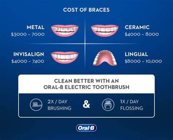 How much can I claim back for braces?