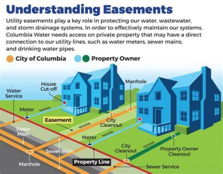 How much can I claim for easement?