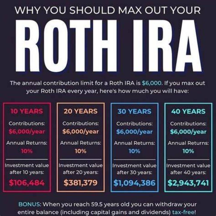 How much can I contribute to a Roth IRA if I am retired?