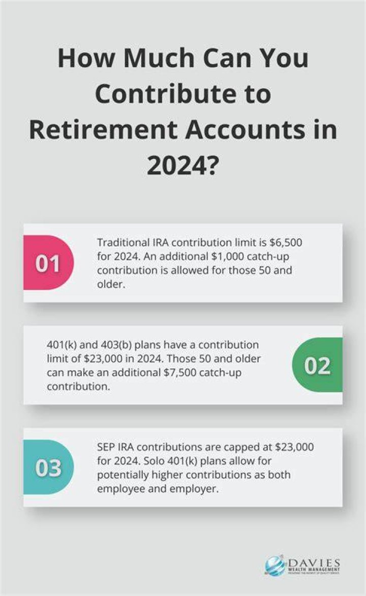 How much can I contribute to all my retirement accounts?