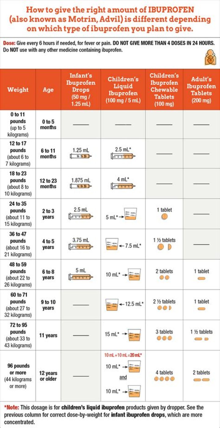 How much can I give to my children per year?