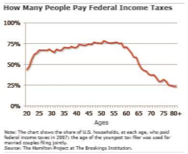 How much can I make without paying taxes 2020?