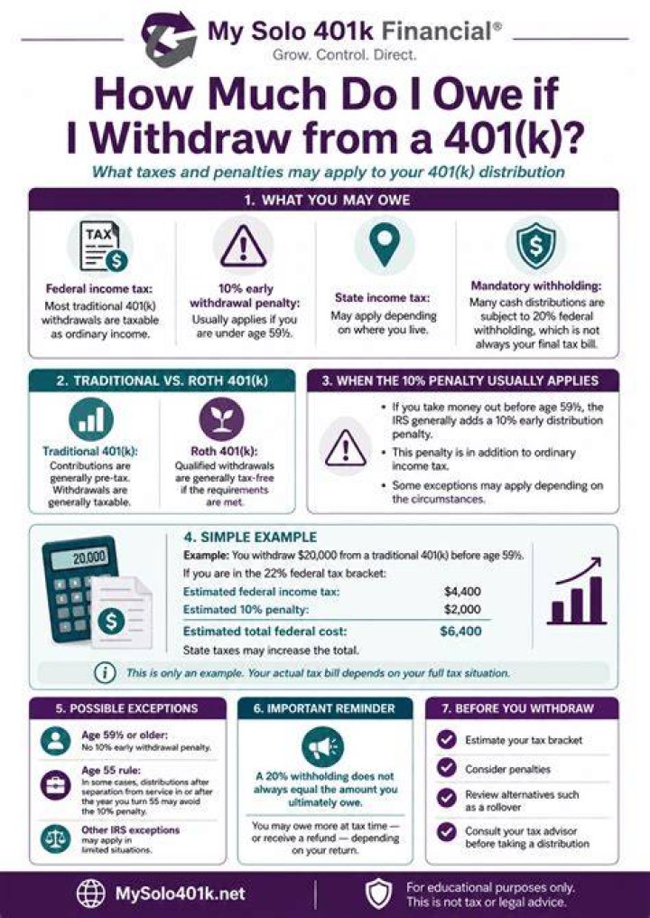 How much can I withdraw from my 401k under the CARES Act?